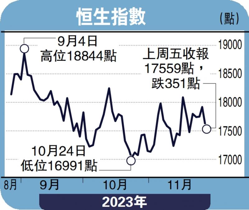 ﻿头牌手记/五点理据 港股本周看俏沈金(图1)