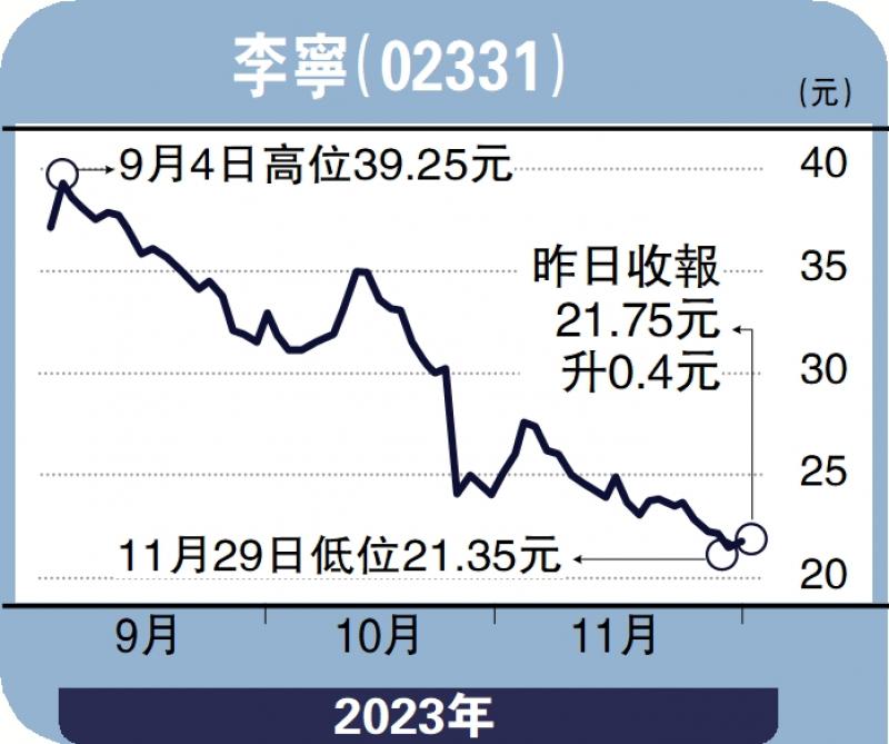 ﻿安里人语/受惠奥运效应 体品股反弹在望冯文慧(图1)