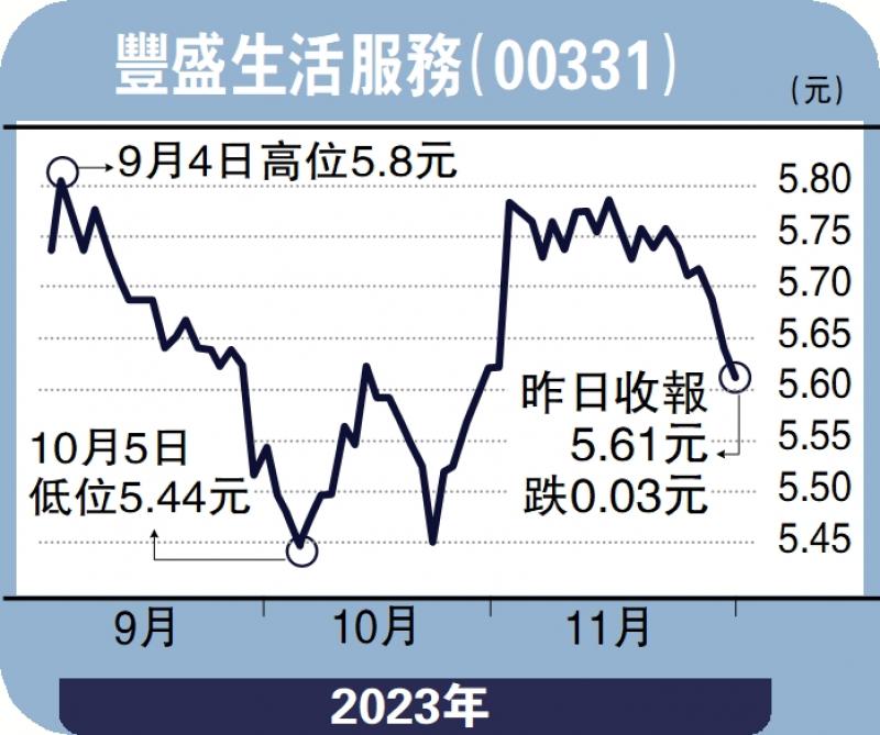 ﻿财语陆/保安清洁需求增 丰盛生活值博陈永陆(图1)