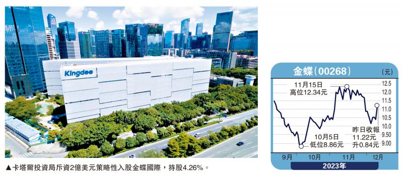 ﻿金针集/中东资金加注中国 沽西方资产大卫(图1)