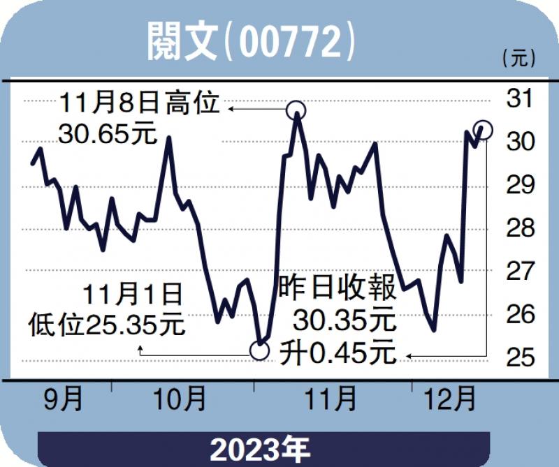 ﻿个股解码/阅文加大动漫IP布局 逢低吸纳杨晓琴(图1)