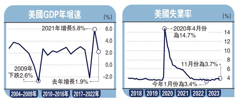 ﻿商品动向/降息预期升温 美汇短线下试101.7徐惠芳(图1)