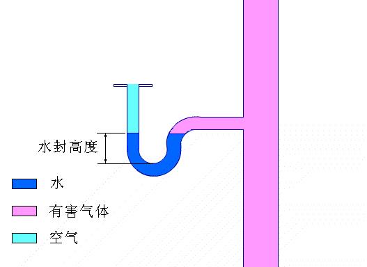 白胶和胶水有什么不同(“装修生僻词”解惑，这里有你不得不注意的烧脑词汇)