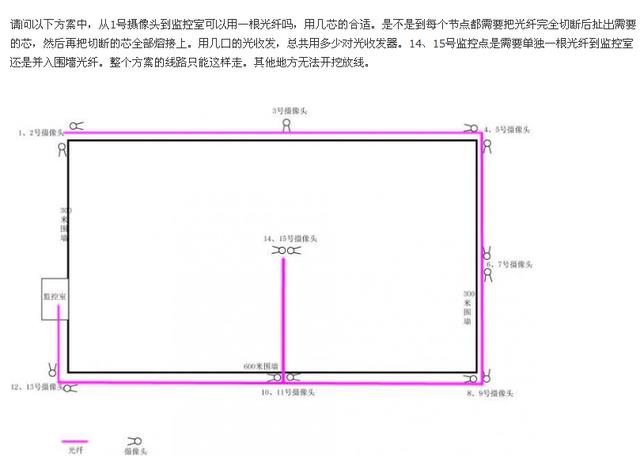 监控怎么布线(「监控技术入门教程」之光纤监控布线案例分析)